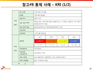 참고#8 통제 사례 – KRI (1/2)
37
 