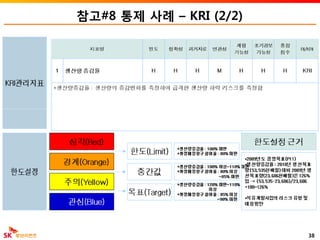 참고#8 통제 사례 – KRI (2/2)
38
 