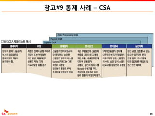 참고#9 통제 사례 – CSA
39
 