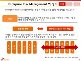 Enterprise Risk Management 의 정의
“ Enterprise Risk Management는 통합적 위험관리를 통해 시너지를 제고한다 ”
출처: 삼일PwC “기업 Risk관리의 필요성 및 성공과 실패사례”
위험을 전사적으로 통합 관리할 수 있는 체계. ERM의 목적은 보다 넓고 전략적인 접근
을 통해서 리스크를 통합 관리하고 기회를 창출해 내는 데 있다.
4
정의 및
필요성
프로세스 도입효과
미래의 불확실성으로 인하여 경영목표 달성을 저해하거나 주요 사업 수
행에 부정적 영향이 생길 가능성
Risk
전통적 RM ERM(Enterprise Risk Mgt)
전
략
재
무
인
사
생
산
마
케
팅
운
영
전
략
재
무
인
사
생
산
마
팅
운
영
전사적 관리
 