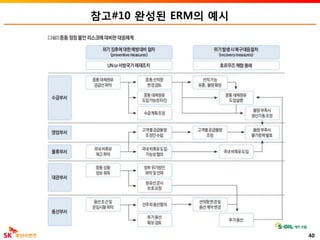 참고#10 완성된 ERM의 예시
40
 