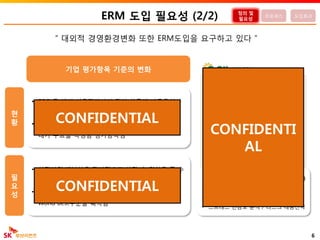 리스크/위기대응 측정요소(지속가능경영지수)
• 리스크 및 위기관리의 책임
• 리스크 평가 / 리스크 정의 / 리스크파악
• 스트레스 민감도 분석 / 리스크 대응전략
ERM 도입 필요성 (2/2)
6
“ 대외적 경영환경변화 또한 ERM도입을 요구하고 있다 ”
정의 및
필요성
프로세스 도입효과
기업 평가항목 기준의 변화
현
황
• S&P 등 해외 신용평가사의 평가 항목에 비금융회사
도 ERM 체계 구축 여부를 점감하기 시작
• 다우존스 지속가능 경영지수에서도 리스크 관리 상
태가 주요를 측정함 평가항목임
필
요
성
• 상장기업 대부분은 장기적으로 상장 후 영향을 줄 수
있는 지표들을 유심히 관리하고 있음
• 특히 다우존스 지속가능 경영지수에서 경쟁사는
World Best수준을 획득함
조직: ERM Committee
절차: ERM System(전략/시장/재무/준법/운영)
리스크 모니터링 시스템
CONFIDENTIAL
CONFIDENTIAL
CONFIDENTI
AL
 