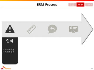 • 리스크 규명
• 리스크 분류
ERM Process
9
정의 및
필요성
프로세스 도입효과
인식
 