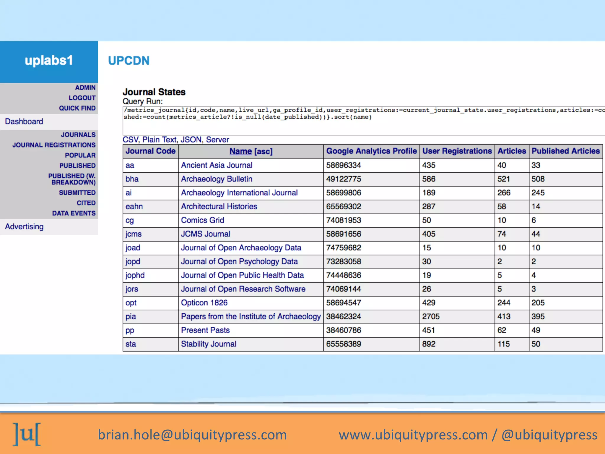 brian.hole@ubiquitypress.com	
  	
  	
  	
  	
  	
  	
  	
  	
  	
  	
  	
  	
  	
  	
  www.ubiquitypress.com	
  /	
  @ubiquitypress	
  
 