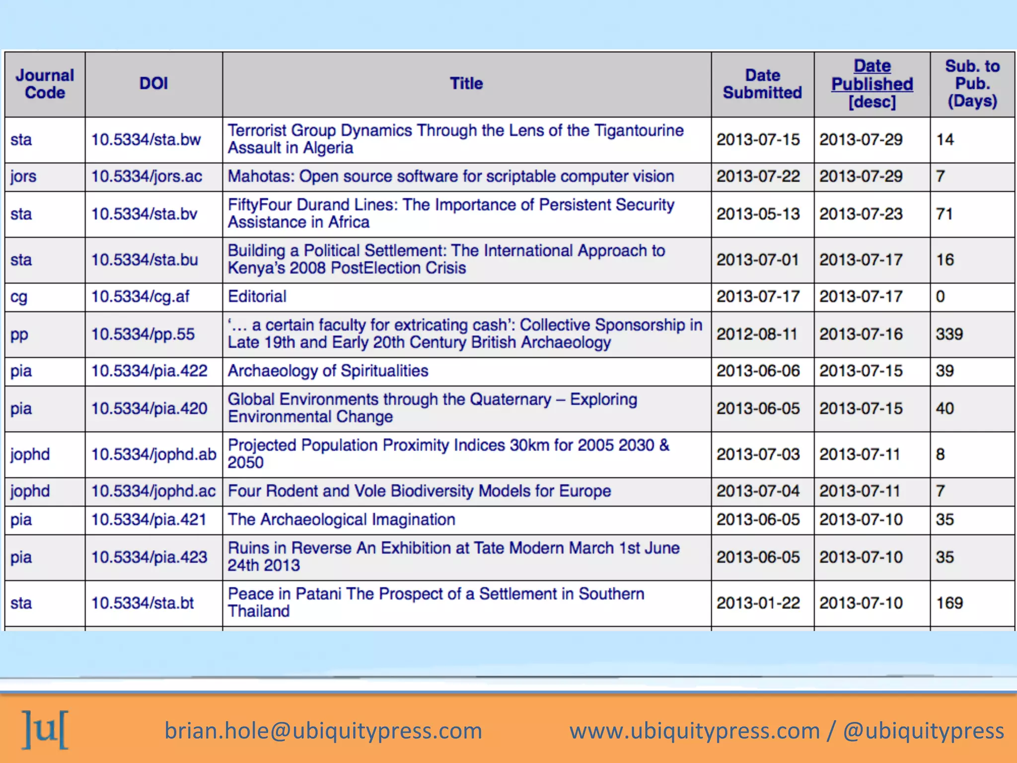 brian.hole@ubiquitypress.com	
  	
  	
  	
  	
  	
  	
  	
  	
  	
  	
  	
  	
  	
  	
  www.ubiquitypress.com	
  /	
  @ubiquitypress	
  
 