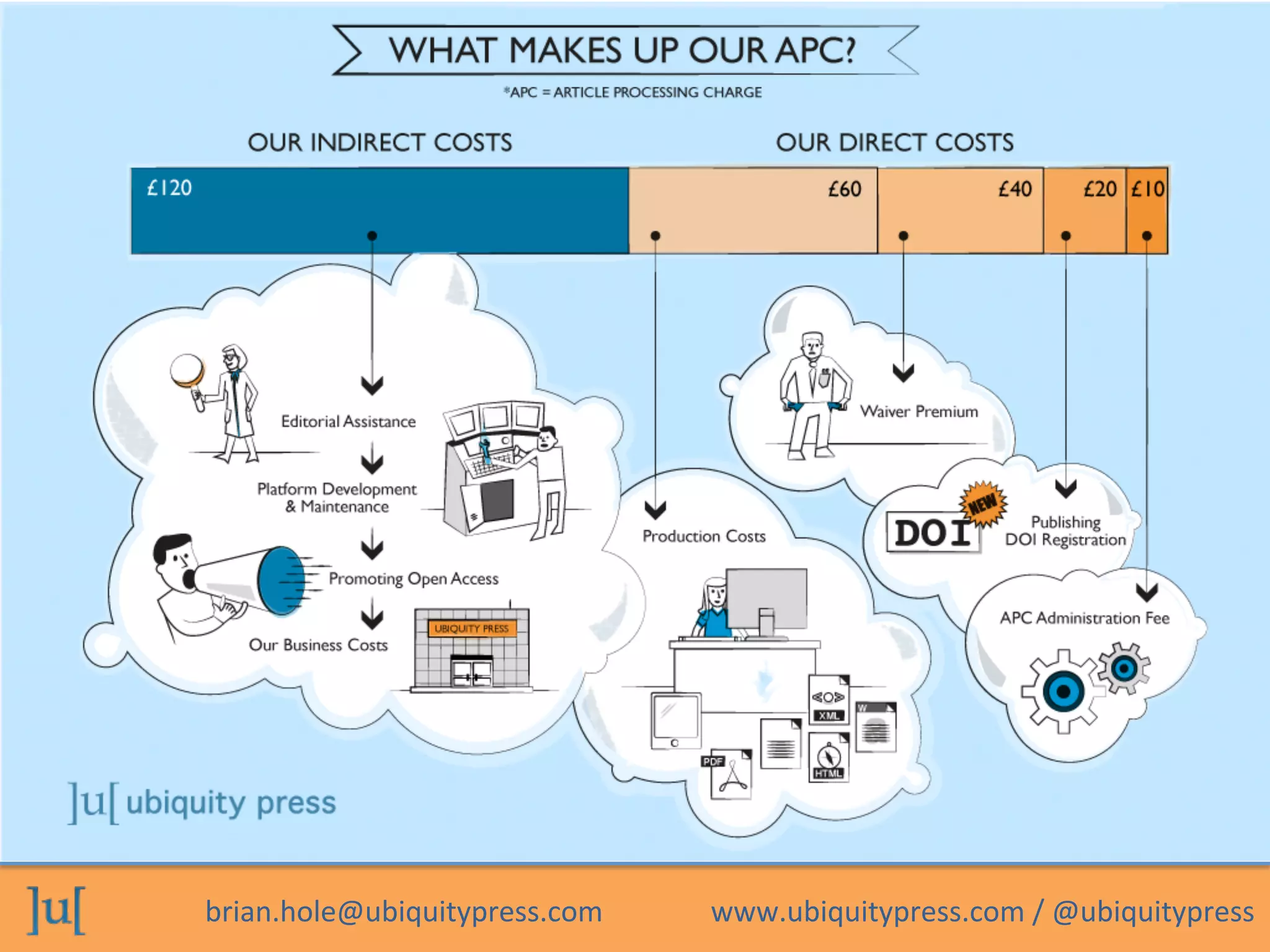 brian.hole@ubiquitypress.com	
  	
  	
  	
  	
  	
  	
  	
  	
  	
  	
  	
  	
  	
  	
  www.ubiquitypress.com	
  /	
  @ubiquitypress	
  
 
