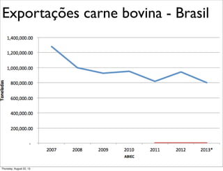 Exportações carne bovina - Brasil
Thursday, August 22, 13
 