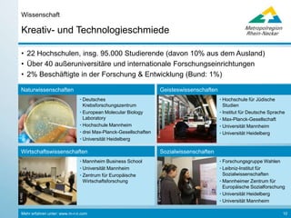 Mehr erfahren unter: www.m-r-n.com 10
Kreativ- und Technologieschmiede
Wissenschaft
Beispiele für Kooperationsfelder zwischen Wirtschaft und Wissenschaft
Biotechnologie
©Rhein-Neckar
Cluster BioRN
• AbbVie
• DKFZ
• EMBL
• Hochschule Mannheim
• Merck
• Roche
• Universität Heidelberg
• Uniklinikum Heidelberg
und weitere
Organische Elektronik
©Merck
Cluster Organic Electronics
• BASF
• Freudenberg-Gruppe
• Heidelberger Druckmaschinen
• Merck
• Roche
• SAP
• Universität Mannheim
• Universität Heidelberg
und weitere
Medizintechnik
©HSMannheim
Centrum für Biomedizin und
Medizintechnik
• Fraunhofer IPA
• Freudenberg
• Roche
• Siemens
• Sirona
• Hochschule Mannheim
• Universität Heidelberg
und weitere
 