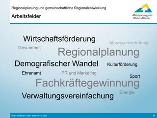 Mehr erfahren unter: www.m-r-n.com 18
Region wirkt!
10 Jahre Metropolregion Rhein-Neckar
Regionales
Energiekonzept
Einheitlicher
Regionalplan
Deutschlands größter
Freiwilligentag
Kulturnetzwerke
Festivals, Museen
und Schlösser
Festival des
Deutschen Films
Modellvorhaben
„Kooperatives E-Government in föderalen Strukturen“
Rhine-Neckar
Welcome Club
Clusterwettbewerbe
z.B. BioRN
Initiative
Gesundheitsregion
Servicecenter 115
Forum Vereinbarkeit von
Beruf und Familie
auftragsboerse.de
Ausländerfreundliche
Verwaltungspraxis
Regionalstrategie
Demografischer Wandel
Erfolgreiche UNESCO-
Bewerbungen
Turnfest 2013
Sport Award
Olympische Teams
Peking / London / Rio
 