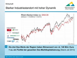 Mehr erfahren unter: www.m-r-n.com 6
Starker Industriestandort mit hoher Dynamik
Wirtschaft
Verschiedene Studien belegen die
Wettbewerbsfähigkeit der Region, z.B.:
• Prognos-Zukunftsatlas 2016 (Karte):
Wachstumsmotoren befinden sich in
Süddeutschland: Rhein-Main, Rhein-
Neckar, Stuttgart sowie München
Quelle: Prognos Zukunftsatlas 2016
 