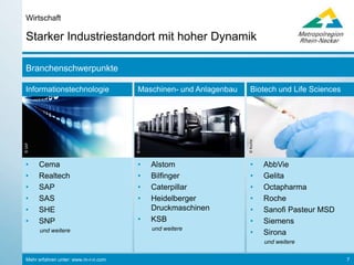 Mehr erfahren unter: www.m-r-n.com 7
Starker Industriestandort mit hoher Dynamik
Wirtschaft
Branchenschwerpunkte
Informationstechnologie
©SAP
• Cema
• Realtech
• SAP
• SAS
• SHE
• SNP
und weitere
Maschinen- und Anlagenbau
©Heideldruck
• Alstom
• Bilfinger
• Caterpillar
• Heidelberger
Druckmaschinen
• KSB
und weitere
Biotech und Life Sciences
©Roche
• AbbVie
• Gelita
• Octapharma
• Roche
• Siemens
• Sirona
und weitere
 