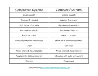Complicated Systems
 Complex Systems
Single causality
 Multiple causality
Designed & intended
 Adaptive & emergent
High degree of certainty
 High degree of uncertainty
Assumed predictability
 Anticipation of events
Focus on ‘boxes’
 Focus on ‘arrows’
Structures determine relationships
 Structures & relationships interact
Linear
 Non-linear
Noise, tension & ﬂux undesirable
 Noise, tension & ﬂux embraced
Adaptation to static environment
 Interaction with static environment
Reaction
 Engagement
Adapted from http://www.healthandeverything.org
 