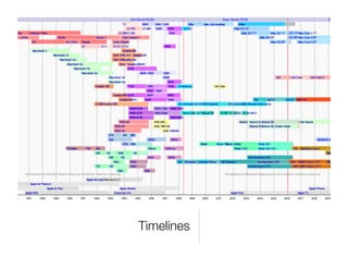 Timelines
 