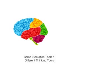 Same Evaluation Tools / "
Different Thinking Tools
 