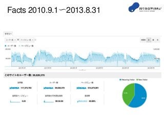 Facts 2010.9.1〜2013.8.31
 