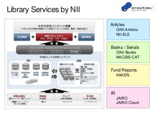 Library Services by NII
Articles
CiNii Articles
NII-ELS
Books / Serials
CiNii Books
NACSIS-CAT
Fund Reports
KAKEN
IR
JAIRO
JAIRO Cloud
 