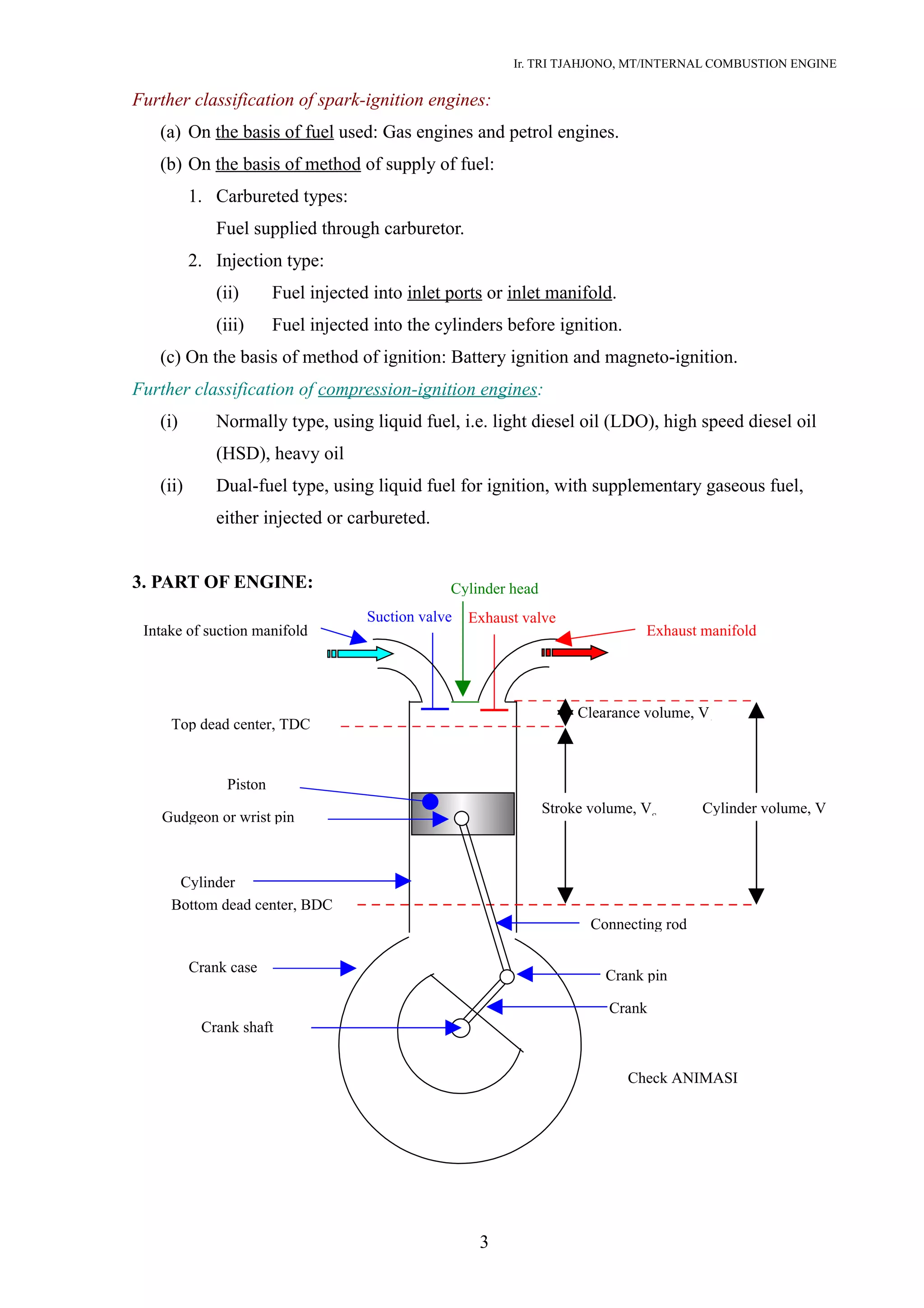 Ir. TRI TJAHJONO, MT/INTERNAL COMBUSTION ENGINE
Further classification of spark-ignition engines:
(a) On the basis of fuel used: Gas engines and petrol engines.
(b) On the basis of method of supply of fuel:
1. Carbureted types:
Fuel supplied through carburetor.
2. Injection type:
(ii) Fuel injected into inlet ports or inlet manifold.
(iii) Fuel injected into the cylinders before ignition.
(c) On the basis of method of ignition: Battery ignition and magneto-ignition.
Further classification of compression-ignition engines:
(i) Normally type, using liquid fuel, i.e. light diesel oil (LDO), high speed diesel oil
(HSD), heavy oil
(ii) Dual-fuel type, using liquid fuel for ignition, with supplementary gaseous fuel,
either injected or carbureted.
3. PART OF ENGINE:
3
Cylinder volume, V
Clearance volume, Vc
Stroke volume, VS
Top dead center, TDC
Bottom dead center, BDC
Connecting rod
Crank
Check ANIMASI
Crank case
Cylinder
Crank pin
Gudgeon or wrist pin
Piston
Suction valve Exhaust valve
Intake of suction manifold
Cylinder head
Exhaust manifold
Crank shaft
 