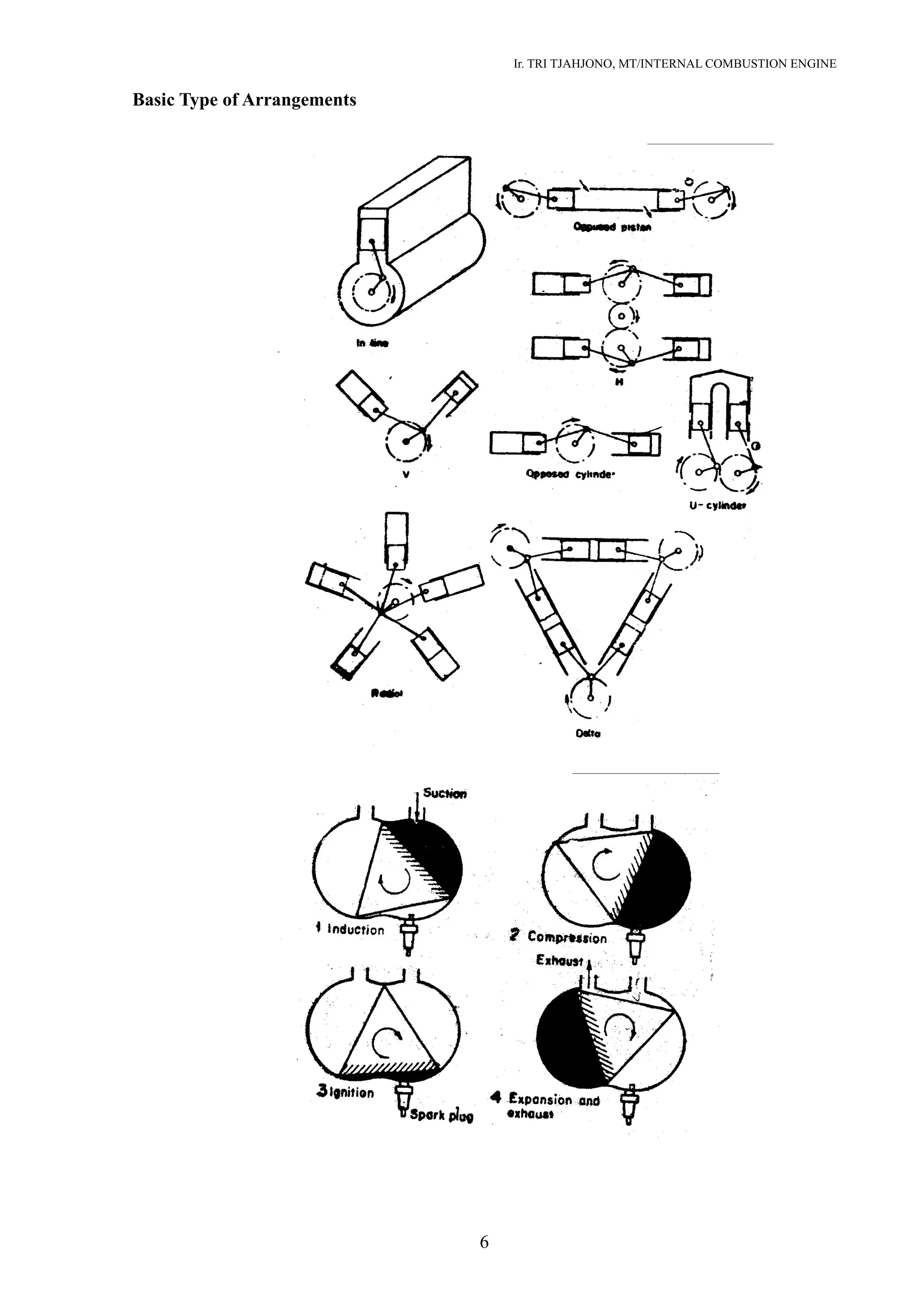 Ir. TRI TJAHJONO, MT/INTERNAL COMBUSTION ENGINE
Basic Type of Arrangements
6
 