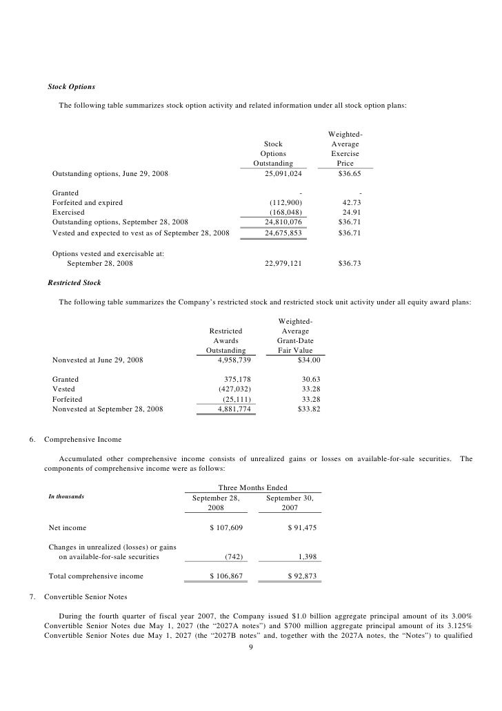 Aggregate intrinsic value of stock options