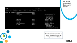 TWS - Conditional dependencies end to end | PPT