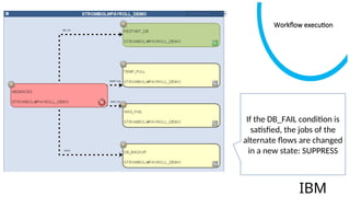 TWS - Conditional dependencies end to end | PPT