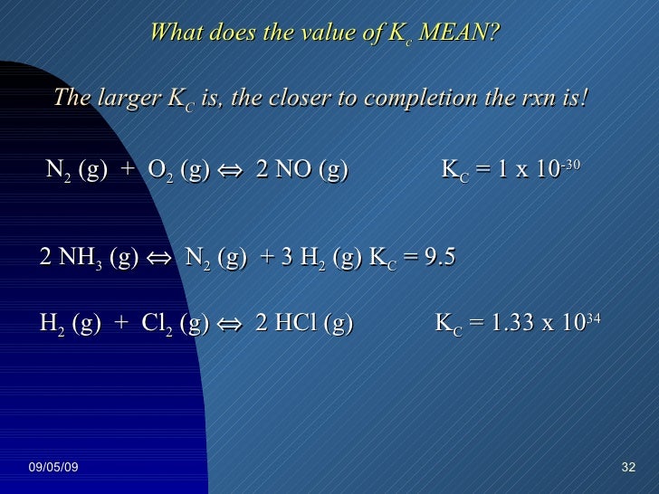 Chemical Equilibrium