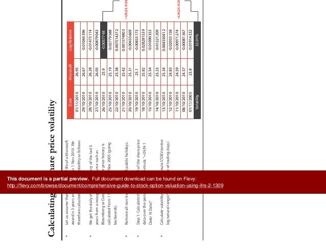 Stock options ifrs