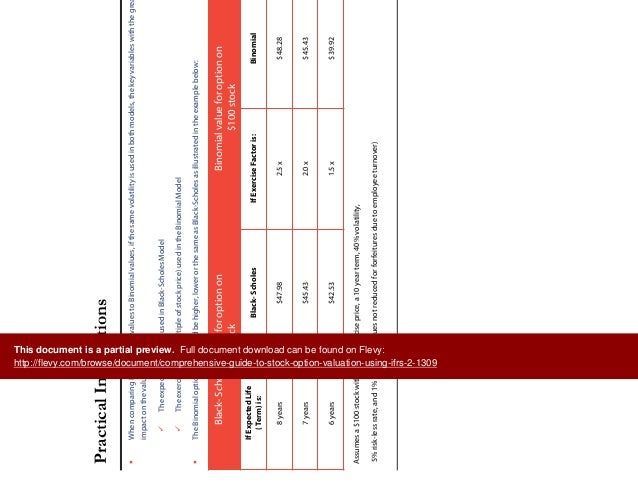 Ifrs 2 employee stock options