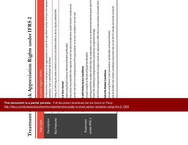 Ifrs 2 employee stock options