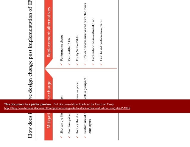 Stock options ifrs 2