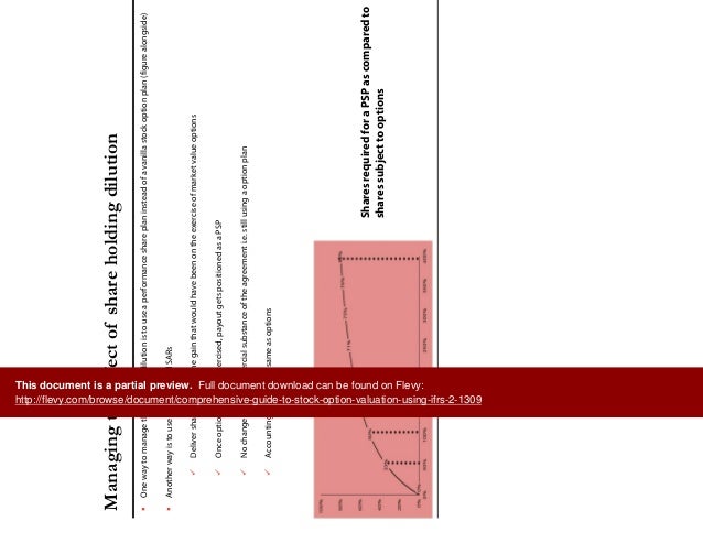 Stock options ifrs