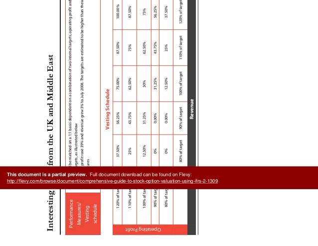 Stock options ifrs 2