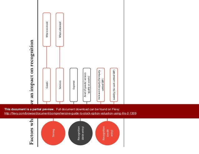Stock options ifrs
