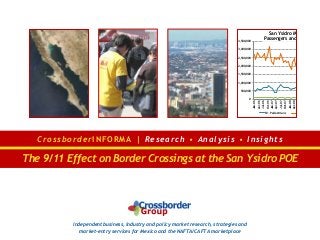 CrossborderINFORMA | Research • Analysis • Insights
Independentbusiness, industry and policy market research, strategies and
market-entry services for Mexico and the NAFTA/CAFTA marketplace
The 9/11 Effect on Border Crossings at the San Ysidro POE
0
500,000
1,000,000
1,500,000
2,000,000
2,500,000
3,000,000
3,500,000
Jan-06
Apr-06
Jul-06
Oct-06
Jan-07
Apr-07
Jul-07
Oct-07
Jan-08
Apr-08
Jul-08
Oct-08
Jan-09
Apr-09
Jul-09
San Ysidro Monthly Cros
Passengers and Pedestrian
SY- Pedestrians SY - POV Passenge
 