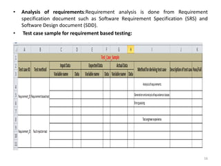Requirement Testing Examples 13090016_vectorcast.ppt