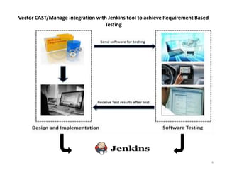 13090016_vectorcast.ppt
