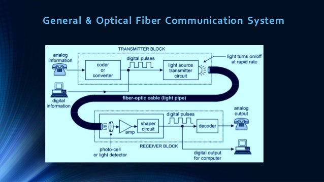 Introduction of Optical Fiber Communication System