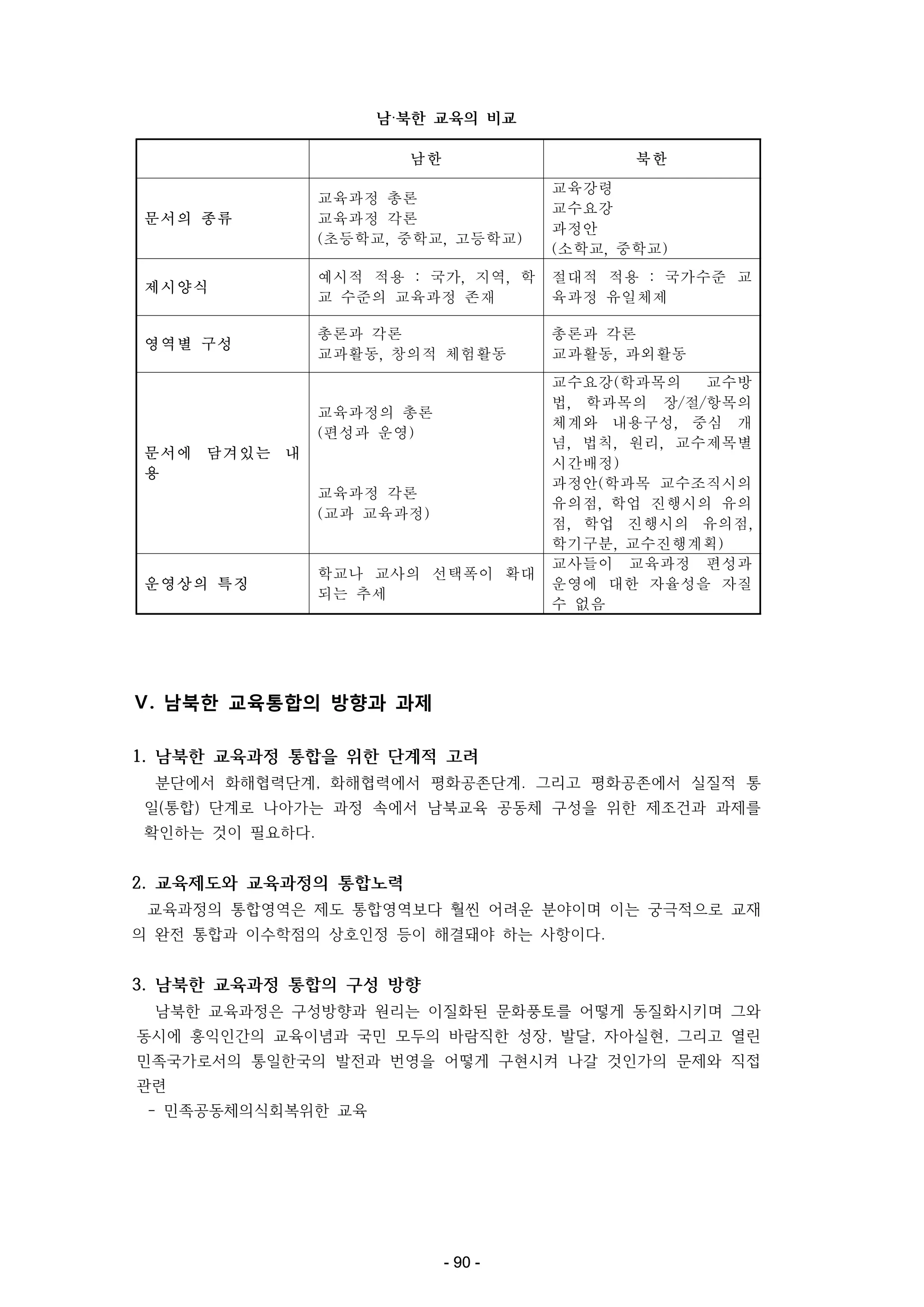 남‧북한 교육의 비교

남한
교육과정 총론
교육과정 각론
(초등학교, 중학교, 고등학교)
예시적 적용 : 국가, 지역, 학
교 수준의 교육과정 존재
총론과 각론
교과활동, 창의적 체험활동

북한

교육강령
교수요강
문서의 종류
과정안
(소학교, 중학교)
절대적 적용 : 국가수준 교
제시양식
육과정 유일체제
총론과 각론
영역별 구성
교과활동, 과외활동
교수요강(학과목의 교수방
법, 학과목의 장/절/항목의
교육과정의 총론
체계와 내용구성, 중심 개
(편성과 운영)
념, 법칙, 원리, 교수제목별
문서에 담겨있는 내
시간배정)
용
과정안(학과목 교수조직시의
교육과정 각론
유의점, 학업 진행시의 유의
(교과 교육과정)
점, 학업 진행시의 유의점,
학기구분, 교수진행계획)
교육과정
학교나 교사의 선택폭이 확대 교사들이대한 자율성을편성과
운영상의 특징
운영에
자질
되는 추세
수 없음
Ⅴ. 남북한 교육통합의 방향과 과제
1. 남북한 교육과정 통합을 위한 단계적 고려
분단에서 화해협력단계, 화해협력에서 평화공존단계. 그리고 평화공존에서 실질적 통
일(통합) 단계로 나아가는 과정 속에서 남북교육 공동체 구성을 위한 제조건과 과제를
확인하는 것이 필요하다.

2. 교육제도와 교육과정의 통합노력
교육과정의 통합영역은 제도 통합영역보다 훨씬 어려운 분야이며 이는 궁극적으로 교재
의 완전 통합과 이수학점의 상호인정 등이 해결돼야 하는 사항이다.

3. 남북한 교육과정 통합의 구성 방향
남북한 교육과정은 구성방향과 원리는 이질화된 문화풍토를 어떻게 동질화시키며 그와
동시에 홍익인간의 교육이념과 국민 모두의 바람직한 성장, 발달, 자아실현, 그리고 열린
민족국가로서의 통일한국의 발전과 번영을 어떻게 구현시켜 나갈 것인가의 문제와 직접
관련
- 민족공동체의식회복위한 교육

- 90 -

 