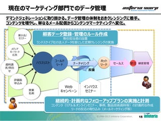 現在のマーケティング部門でのデータ管理
デマンドジェネレーションに取り掛かる。データ管理の体制をおきクレンジングに着手。
コンテンツを増やし、単なるメール配信からコンテンツマーケティングへ変化。

顧客データ登録・管理のルール作成

展示会/
セミナー

専任担当者の設置
ランドスケイプ社の法人データを音にした定期クレンジングの実施

メディア
キーワード
広告

ハウスリスト

資料請
求/問合
せ

コールド
リード

ホット
リード

ナーチャリング

セールス

受注 顧客管理

反復

評価版
申込み
営業
名刺

Web
キャンペーン

インハウス
セミナー

継続的・計画的なフォローアッププランの実施と計測
コンテンツ（リアル＆オンラインセミナー、事例、製品技術資料等）の計画的な作成
リードの反応の取り込み（メールマーケティング等）
©1998-2013 Infoteria Corporation.

15

 