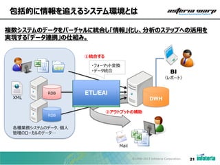包括的に情報を追えるシステム環境とは
複数システムのデータをバーチャルに統合し「情報」化し、分析のステップへの活用を
実現する「データ連携」の仕組み。
①統合する
・フォーマット変換
・データ統合

BI
（レポート）

XML

RDB

RDB

ＥＴＬ/ＥＡＩ

DWH

②アウトプットの補助

各種業務システムのデータ、個人
管理のローカルのデータ…
Mail
©1998-2013 Infoteria Corporation.

21

 