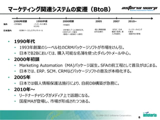 マーケティング関連システムの変遷（BtoB）
1990中頃

1990年初頭
海外

-CRM誕生

日本国内

-インターネット普及
はじまる

-名簿をベースとしたダイレクトメール

2000初頭

2005

2007

2010~

-MA誕生
-ERP導入ブームに続きSCM,
CRMパッケージ普及
-国産メール配信ツール普及

-個人情報保護
法完全施行

-SFDC、日本
郵政へ採用、導
入が加速化

-リードナーチャリング
の普及
-国産MAの登場

• 1990年代
• 1993年創業のシーベル社のCRMパッケージソフトが市場をけん引。
• 日本でB2Bにおいては、購入可能な名簿を使ったダイレクトメール中心。

• 2000年初頭
• Marketing Automation（MA)パッケージ誕生。SFAの前工程として普及がはじまる。
• 日本では、ERP、SCM、CRMなどパッケージソフトの普及が本格化する。

• 2005年
• 日本では個人情報保護法施行により、自前DB構築が急務に。

• 2010年～
• リードナーチャリングがメディア上で話題になる。
• 国産MAが登場し、市場が形成されつつある。

©1998-2013 Infoteria Corporation.

6

 