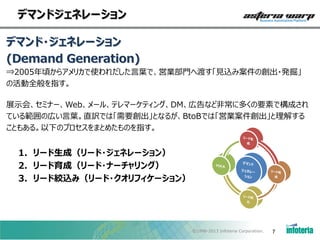 デマンドジェネレーション
デマンド・ジェネレーション
(Demand Generation)
⇒2005年頃からアメリカで使われだした言葉で、営業部門へ渡す「見込み案件の創出・発掘」
の活動全般を指す。
展示会、セミナー、Web、メール、テレマーケティング、DM、広告など非常に多くの要素で構成され
ている範囲の広い言葉。直訳では「需要創出」となるが、BtoBでは「営業案件創出」と理解する
こともある。以下のプロセスをまとめたものを指す。

1．リード生成（リード・ジェネレーション）
2．リード育成（リード・ナーチャリング）
3．リード絞込み（リード・クオリフィケーション）

©1998-2013 Infoteria Corporation.

7

 