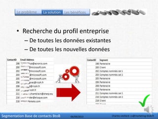 Segmentation Base de contacts BtoB
• Recherche du profil entreprise
– De toutes les données existantes
– De toutes les nouvelles données
06/09/2013 Charles-vieillard- cv@marketing-btob.fr
Le problème La solution Les bénéfices
 