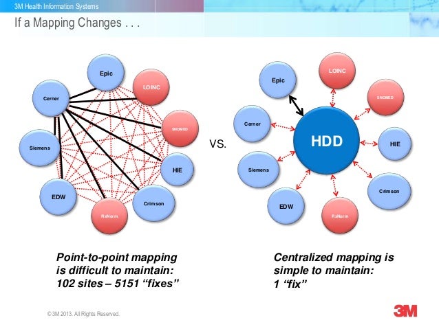 Mitigating Barriers To Interoperability In Health Care Himss Mitigating Barriers To Interoperability In Health Care Himss
