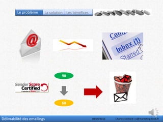 Délivrabilité des emailings
90
60
Le problème La solution Les bénéfices
09/09/2013 Charles-vieillard- cv@marketing-btob.fr
 