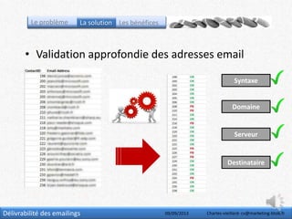 Délivrabilité des emailings
Syntaxe
Domaine
Serveur
Destinataire
• Validation approfondie des adresses email
Le problème La solution Les bénéfices
09/09/2013 Charles-vieillard- cv@marketing-btob.fr
 