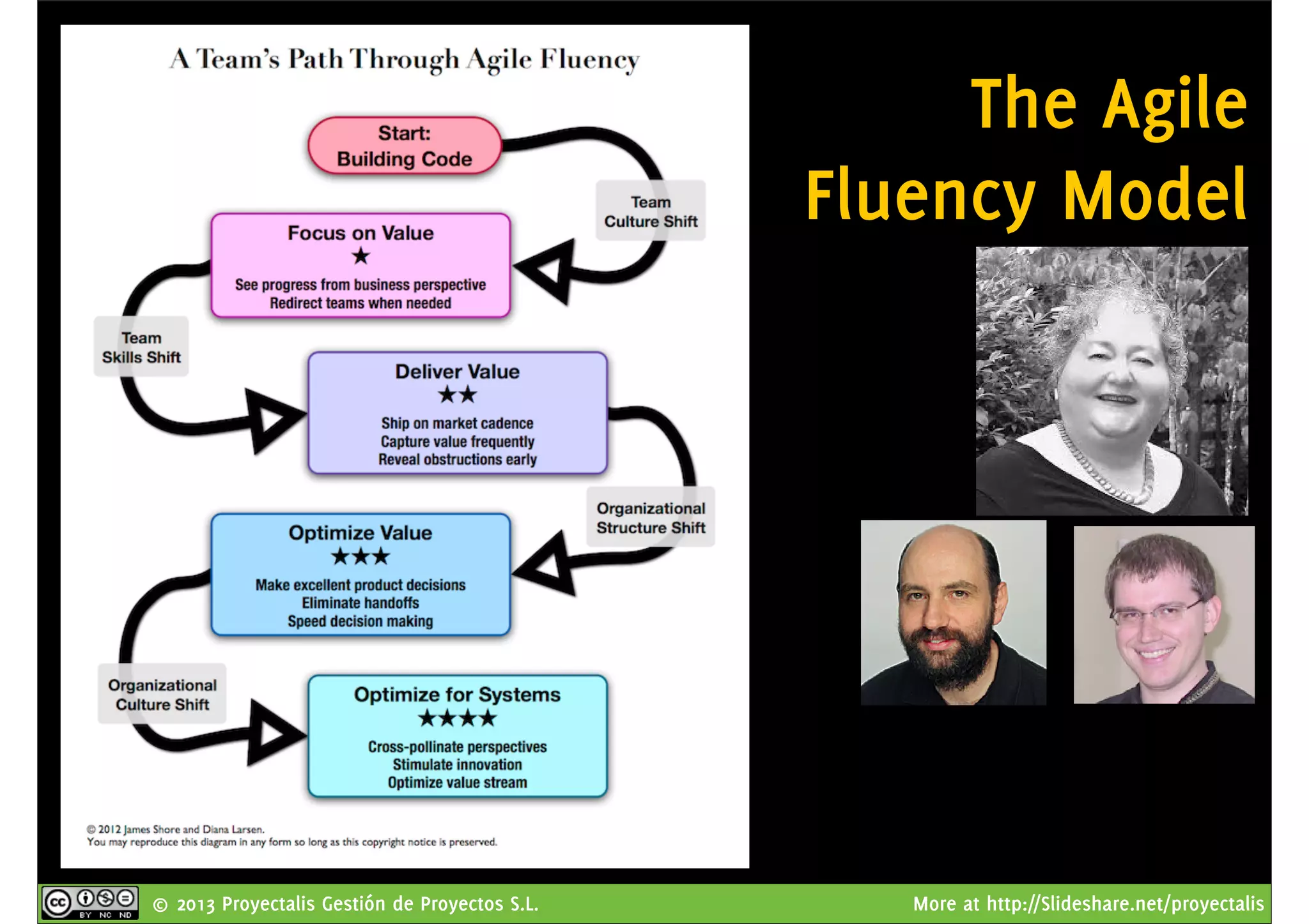 © 2013 Proyectalis Gestión de Proyectos S.L. More at http://Slideshare.net/proyectalis
The Agile
Fluency Model
 