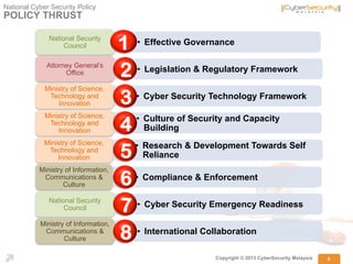 Malaysia's National Cyber Security Policy | PDF