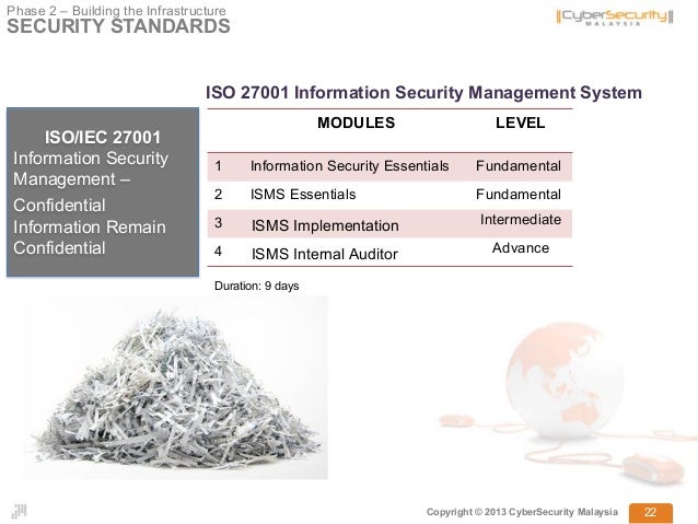 Malaysia S National Cyber Security Policy