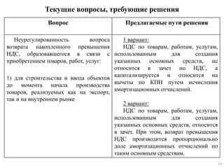 Текущие вопросы, требующие решения
Вопрос Предлагаемые пути решения
Неурегулированность вопроса
возврата накопленного превышения
НДС, образовавшегося в связи с
приобретением товаров, работ, услуг:
1) для строительства и ввода объектов
до момента начала производства
товаров, реализуемых как на экспорт,
так и на внутреннем рынке
1 вариант:
НДС по товарам, работам, услугам,
использованным для создания
указанных основных средств, не
относится в зачет по НДС, а
капитализируется и относится на
вычеты по КПН путем исчисления
амортизационных отчислений.
2 вариант:
НДС по товарам, работам, услугам,
использованным для создания
указанных основных средств, относится
в зачет. При этом, возврат превышения
НДС производится пропорционально
доле амортизационных отчислений по
таким основным средствам.
14
 